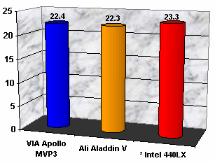 MVP-3 всех победил обной левой :)