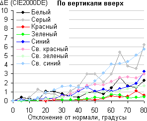 iMac, Сдвиг цвета по вертикали