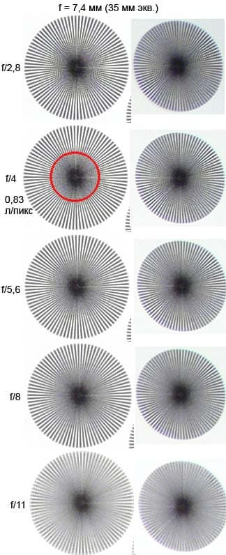 Panasonic Lumix DMC-FZ30