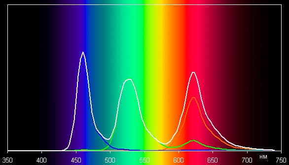 Результаты тестирования экрана Samsung Galaxy S4 mini