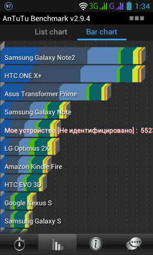 Обзор смартфона Lenovo P700i