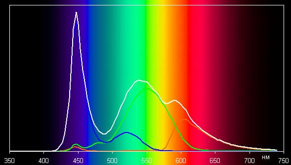 Обзор планшета Teclast X70. Тестирование дисплея