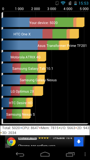 обзор смартфона Acer S500