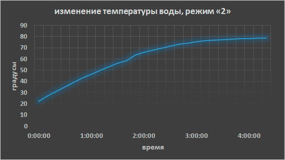 Медленноварка Russell Hobbs 22740-56