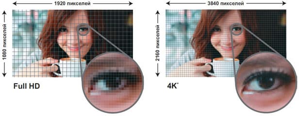 4K HDR – новый этап развития телевидения