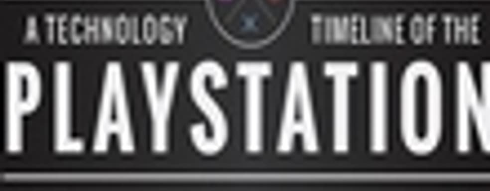 Инфографика семейства PlayStation