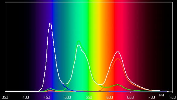 Обзор смартфона Samsung Galaxy Alpha. Тестирование дисплея