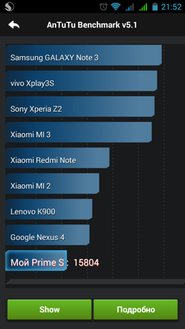 Обзор Highscreen Omega Prime S. Скриншоты. AnTuTu