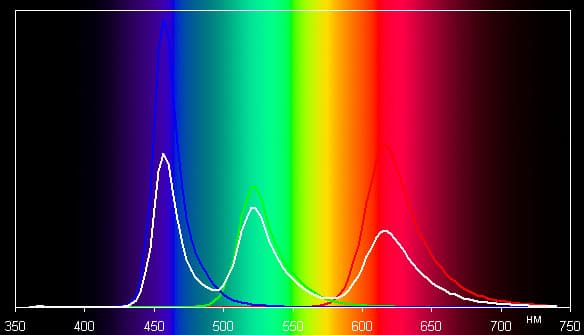 Результаты тестирования экрана Toshiba Excite 7.7