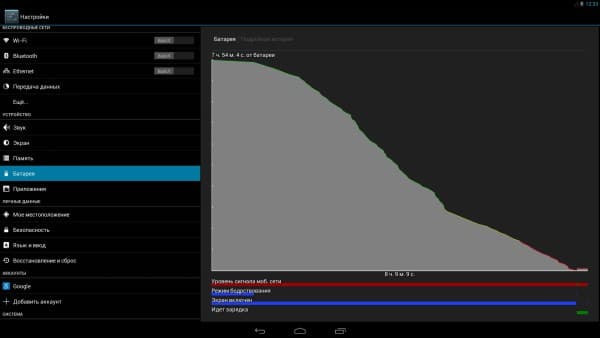 Расход батареи планшета Voyo A15