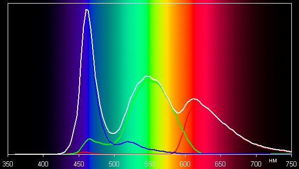 Обзор Huawei Ascend D1 Quad XL. Тестирование дисплея