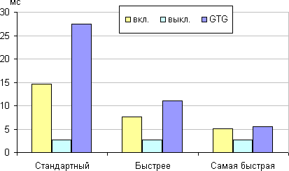 ЖК-монитор Samsung U28D590D, время отклика от значения Время отклика ЖК-монитор Samsung U28D590D, время отклика от значения Время отклика