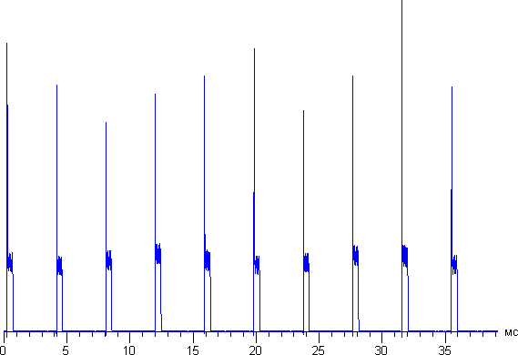 Обзор умных часов Pebble Time. Тестирование дисплея