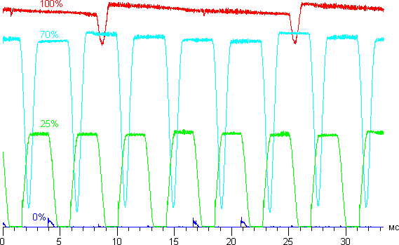 Обзор планшета Samsung Galaxy Tab S 8.4. Тестирование дисплея