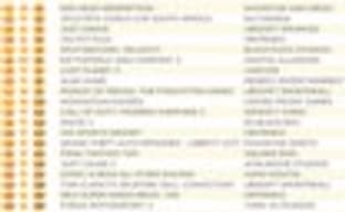 Британские игровые продажи (17-23 мая 2010)