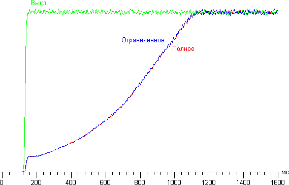 Проектор Sony VPL-VW500ES, динамическая регулировка диафрагмы