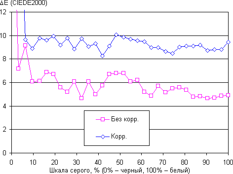 Обзор смартфона Doogee Mix. Тестирование дисплея