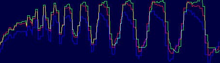 «уровни» по кольцевой мире