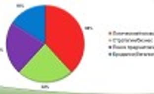 Портрет казуального игрока-2009 – результаты независимого исследования TOY-Opinion