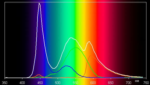 Обзор планшета Samsung Galaxy Tab 3 Lite. Тестирование дисплея