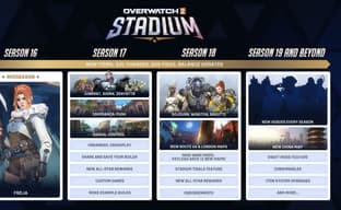 Режим «Стадион» в Overwatch 2 бьет рекорды популярности. Blizzard раскрыла планы на следующие сезоны