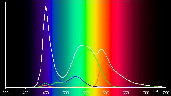 Обзор Microsoft Surface Pro 2. Тестирование дисплея