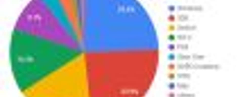 Продано 2 миллиона копий Shovel Knight