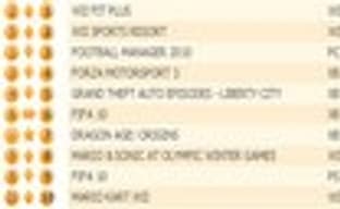 Британские игровые продажи (2-8 ноября)	