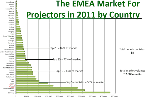 Vivitek, Delta Vivitek, Delta