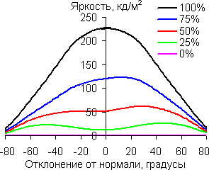 В горизонтальной плоскости