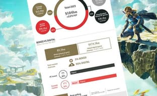 Представлены рейтинги самых продаваемых и самых обсуждаемых релизов 2023 года