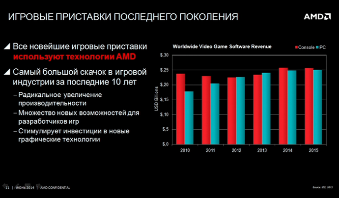 игровые приставки последнего поколения