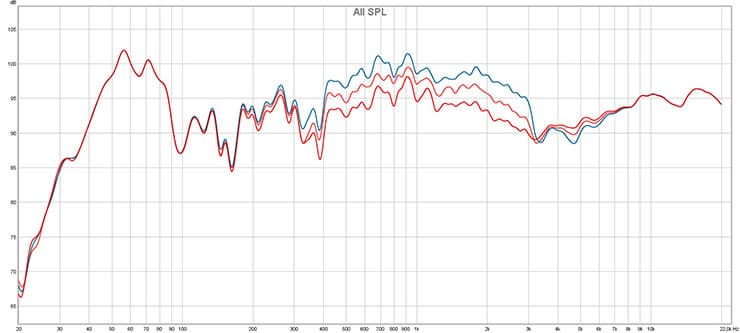 Полочные колонки Arslab Old School Superb 90