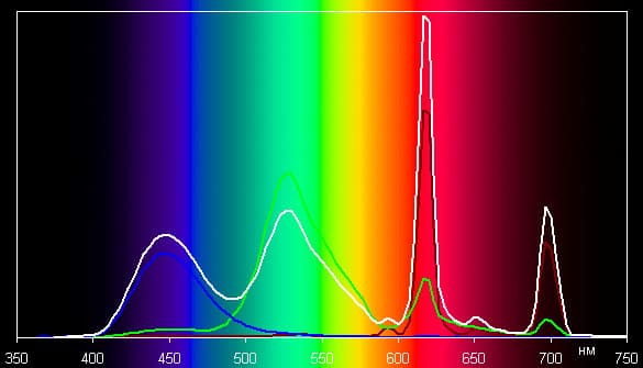 Плазменный телевизор Panasonic Viera TX-PR50GT30, Спектр в режиме THX Плазменный телевизор Panasonic Viera TX-PR50GT30, Спектр в режиме THX