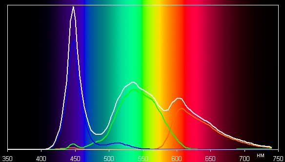 ЖК-телевизор Loewe One 40, спектр ЖК-телевизор Loewe One 40, спектр