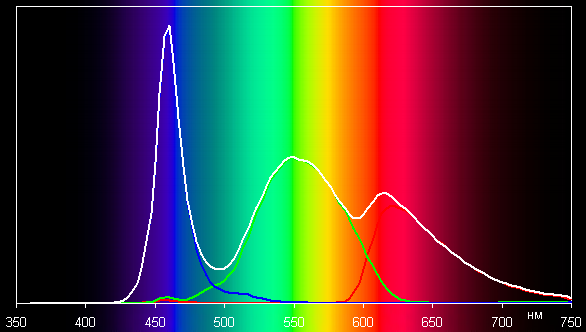 Результаты тестирования экрана планшета Sony Xperia Tablet Z