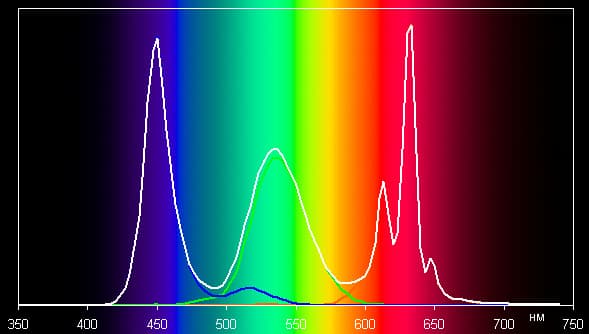 Обзор смартфона ZTE Nubia Z11. Тестирование дисплея