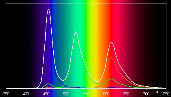 Обзор смартфона Meizu Pro 6. Тестирование дисплея