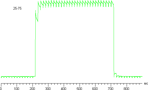 Обзор смартфона Nokia Lumia 930. Тестирование дисплея