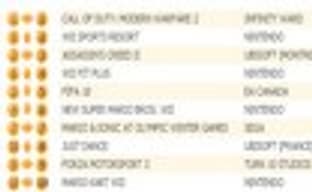 Британские игровые продажи (7-13 декабря 2009) 	