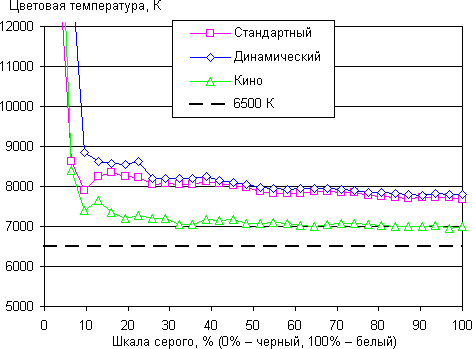 Обзор Samsung Galaxy Camera 2. Тестирование дисплея