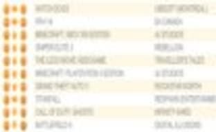 Летнее затишье в британском чарте. Watch Dog лидирует