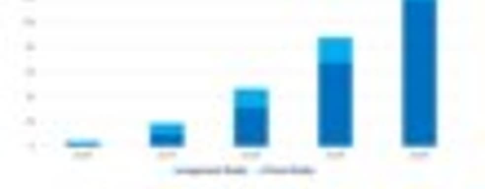 Рынок виртуальной и дополненной реальности увеличится до $150 млрд к 2020 году