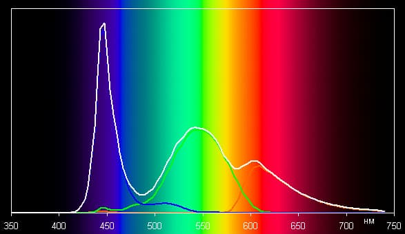 Обзор смартфона Acer Liquid Jade. Тестирование дисплея