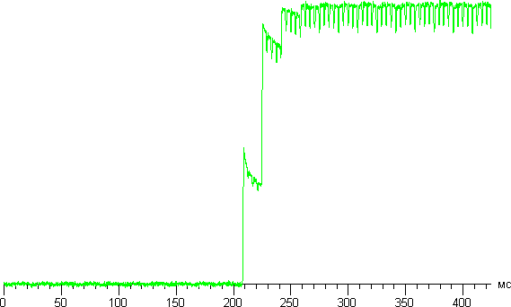 Обзор Samsung Galaxy K zoom. Тестирование дисплея