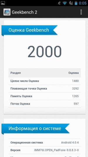 Обзор ASUS Padfone 2