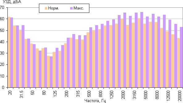 Пылесос Dyson V6 Total Clean, УЗД Пылесос Dyson V6 Total Clean, УЗД