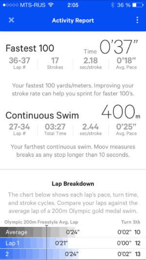 Скриншот приложения Moov Swim