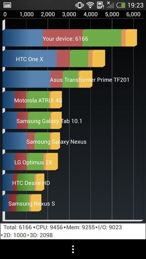 Обзор смартфона HTC One mini