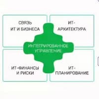 Automation of the change management process in a company